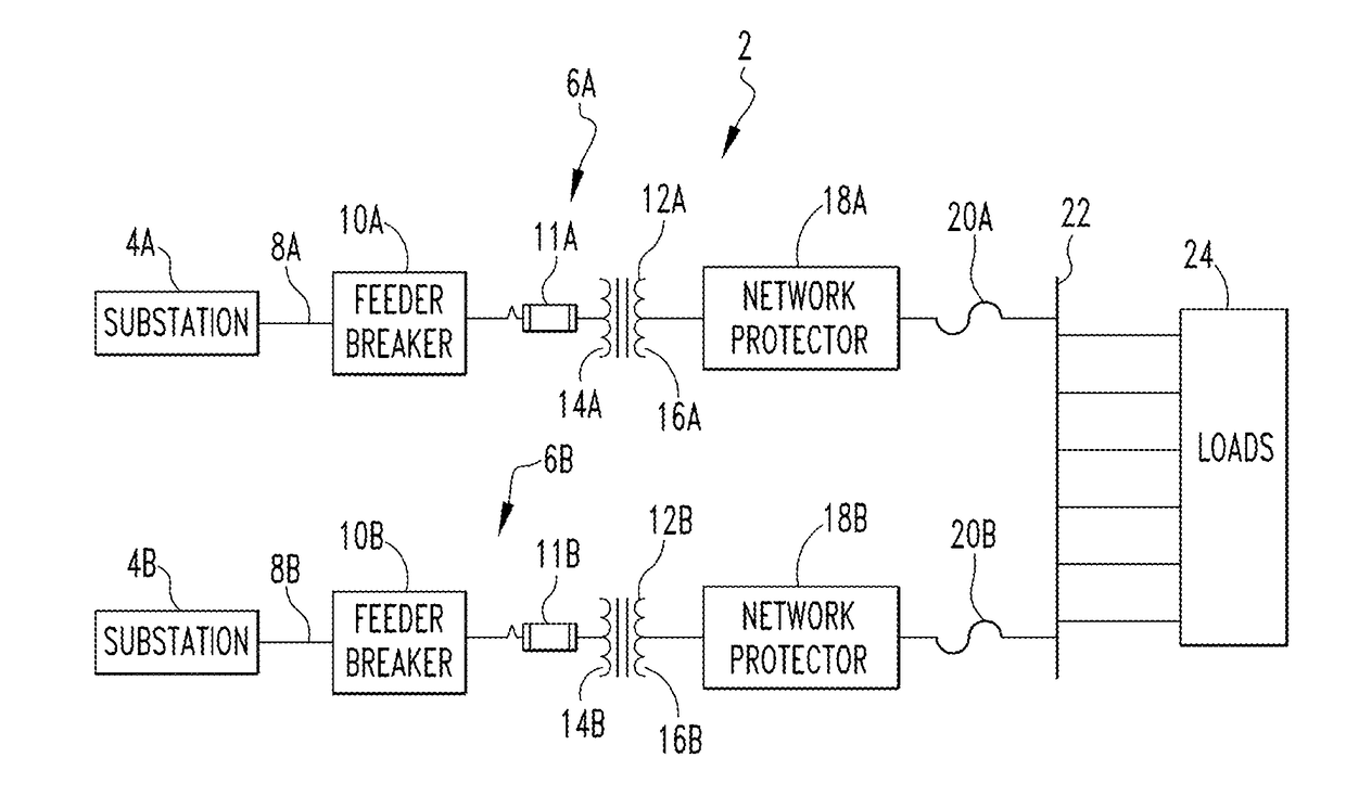 Network protector control for spot network fed from feeder sources having voltage differences