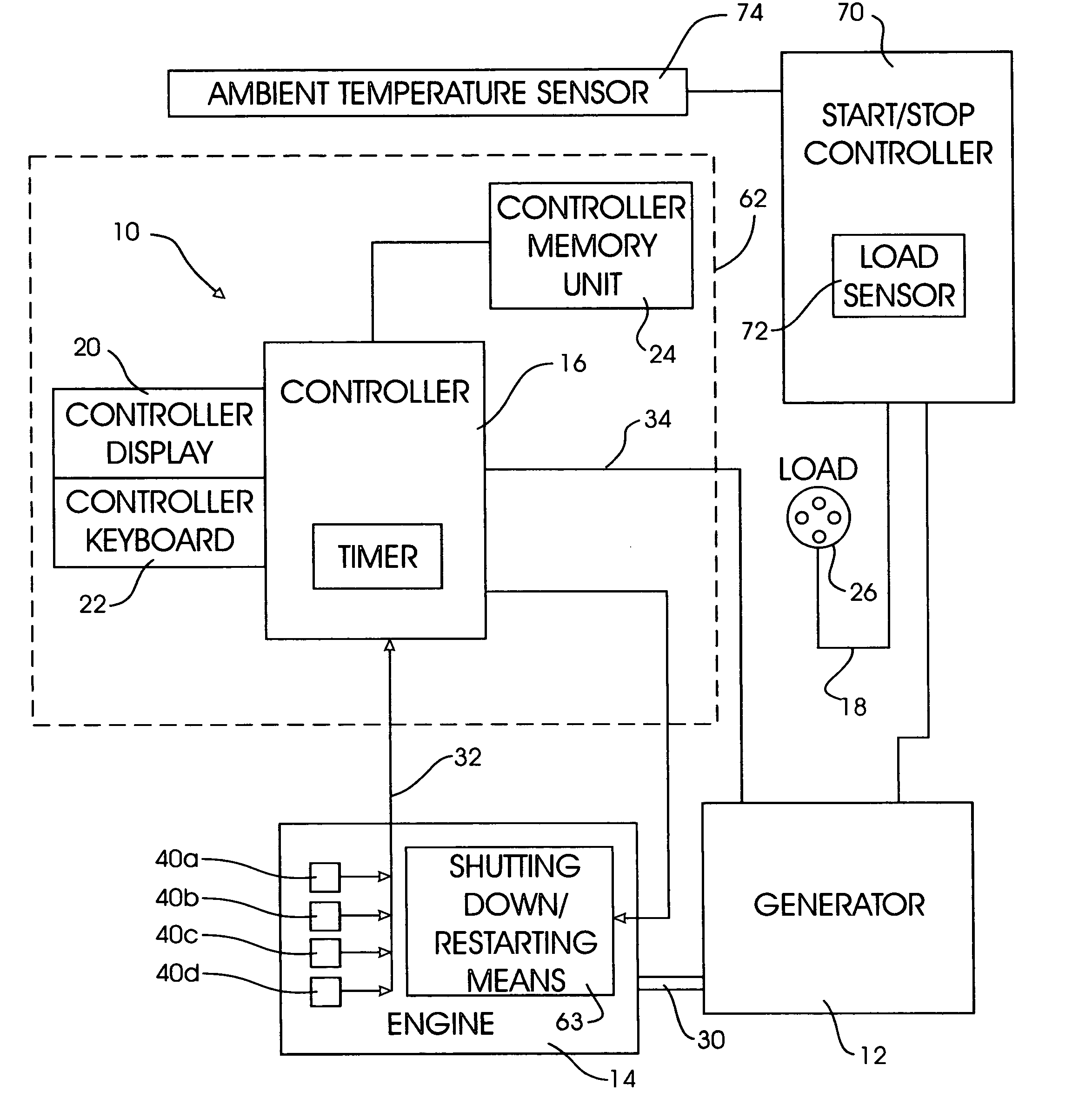 Generator start/stop controller