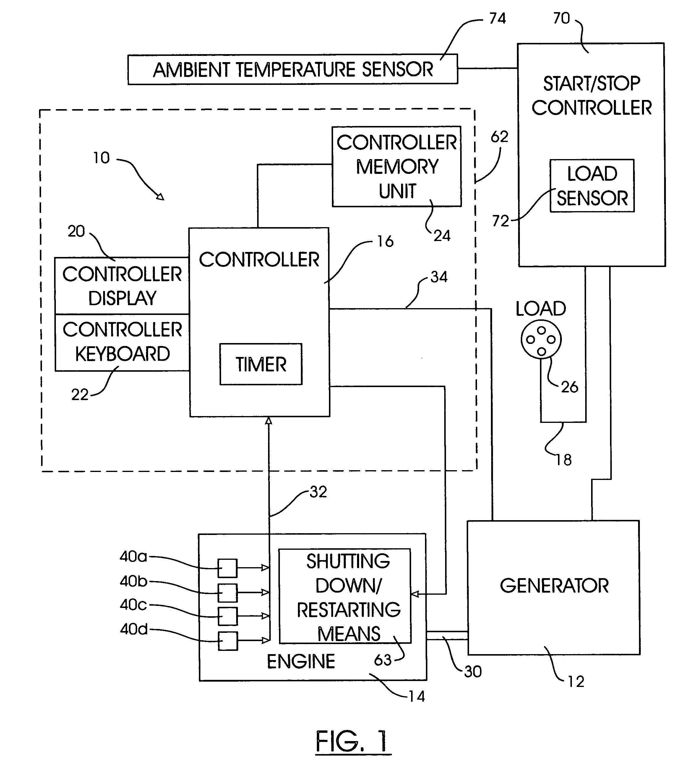 Generator start/stop controller