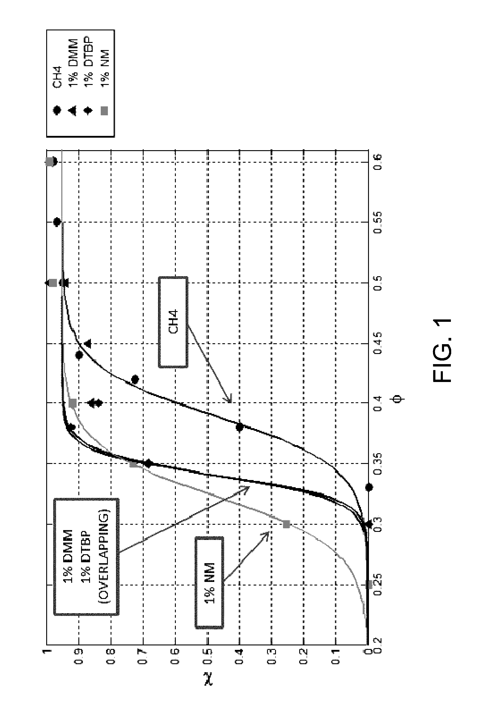 Fuel modifiers for natural gas reciprocating engines