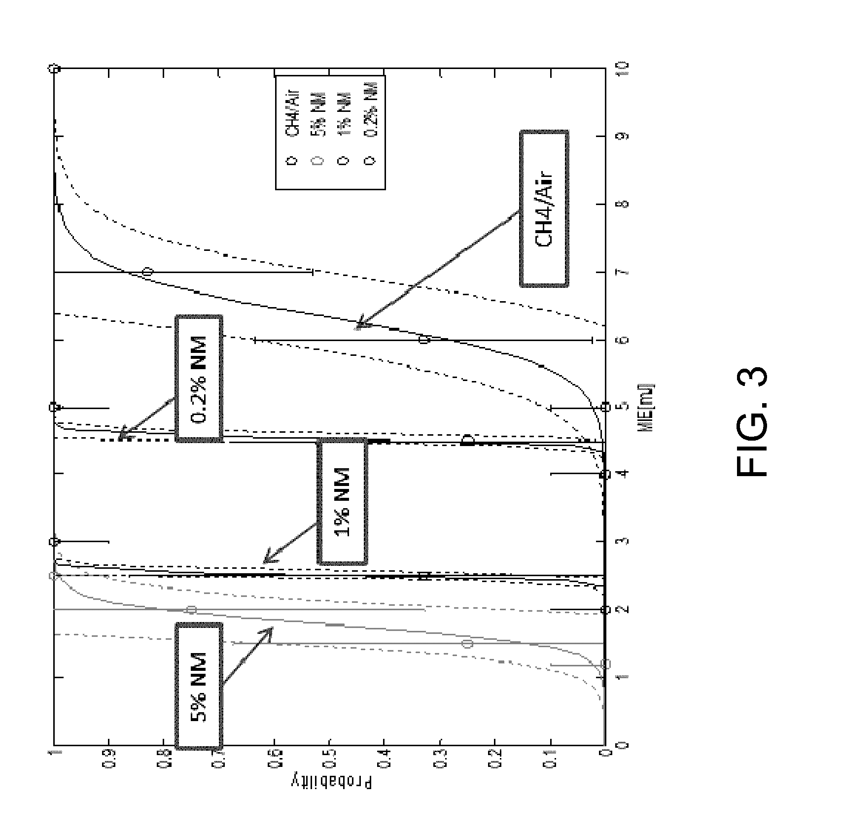 Fuel modifiers for natural gas reciprocating engines