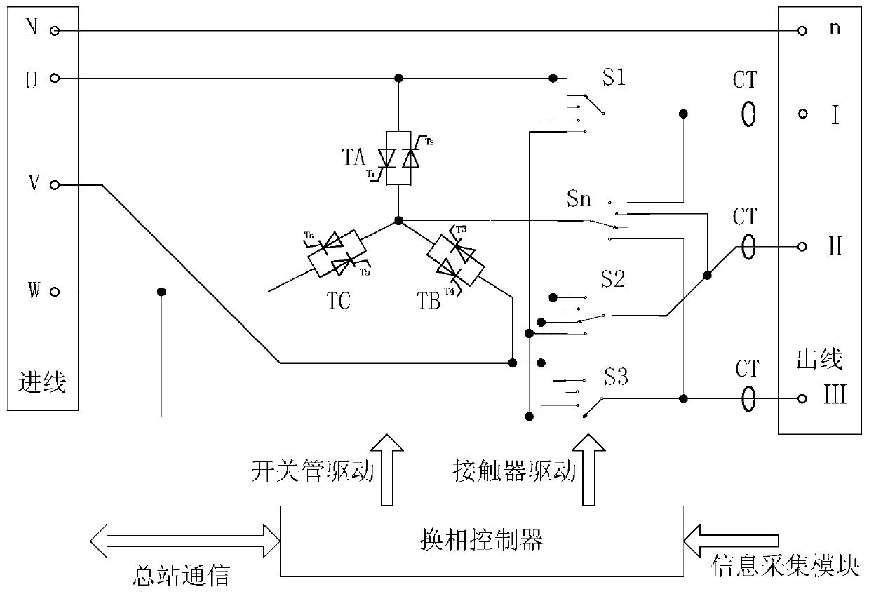 A three-phase load automatic balance adjustment system in distribution network platform area