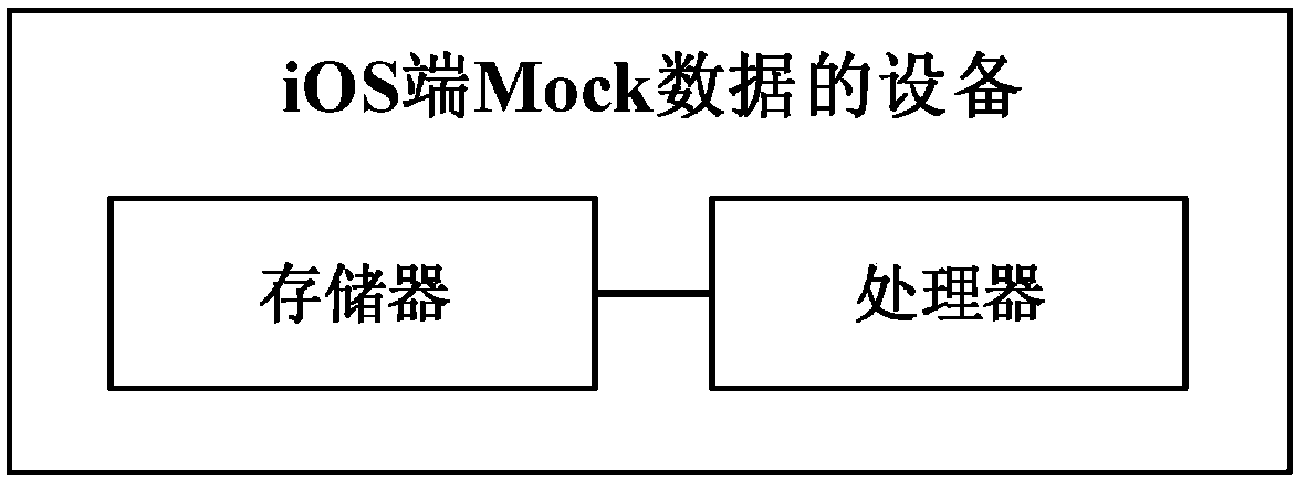 Method, equipment and system for iOS-end Mock data, and storage medium