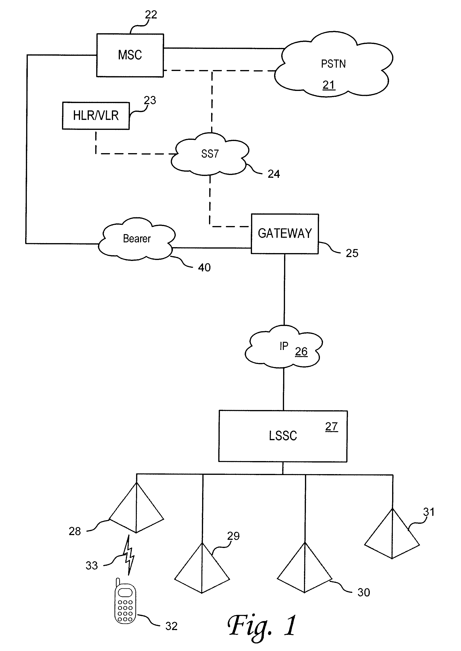 System and method for telephone exchange in femtocell networks