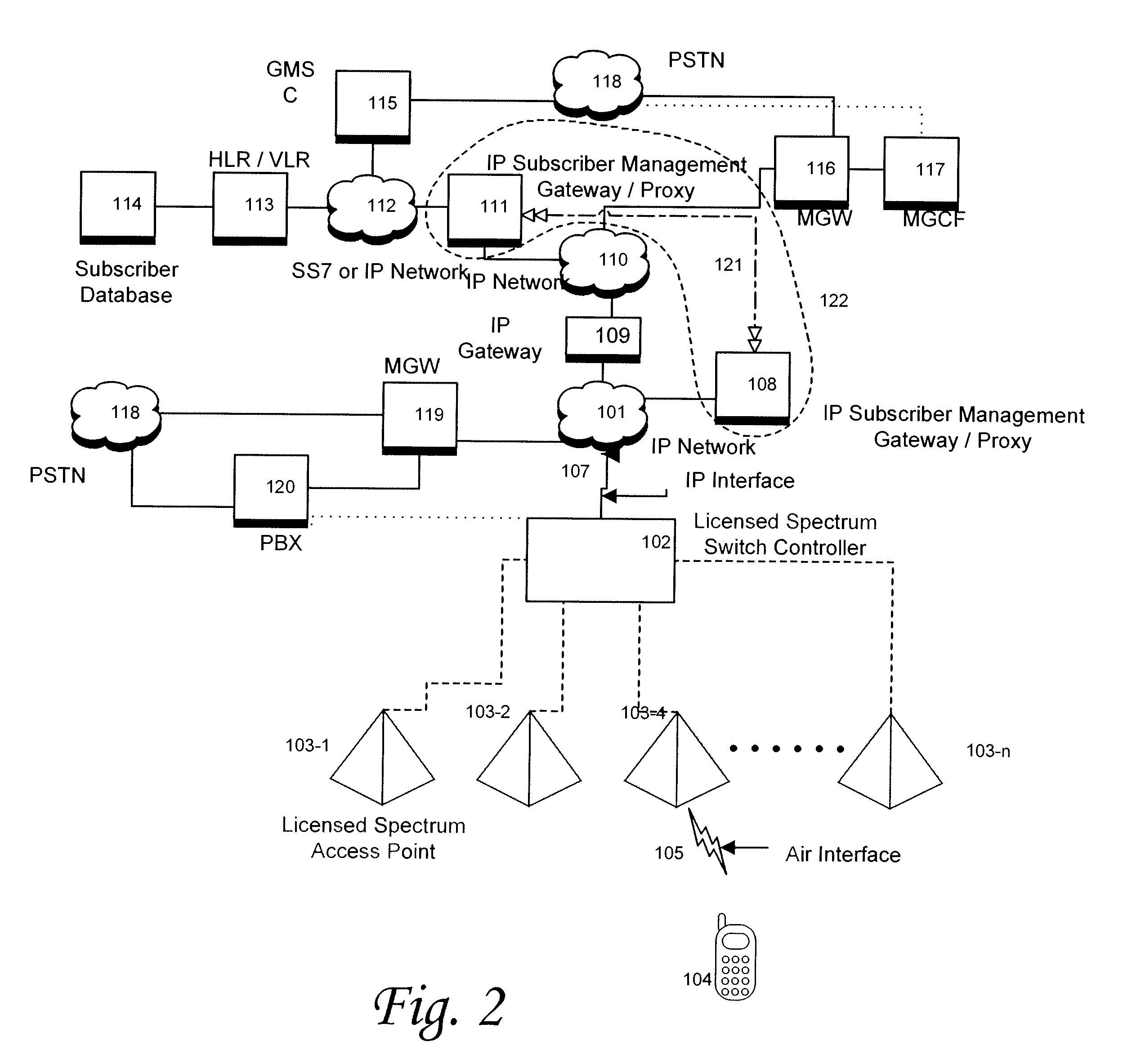 System and method for telephone exchange in femtocell networks