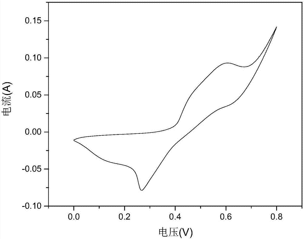 Three-dimensional material, preparation method thereof and electrode for supercapacitor