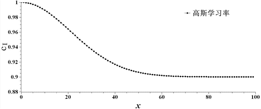 Method for calculating production capability of airplane assembly line workers