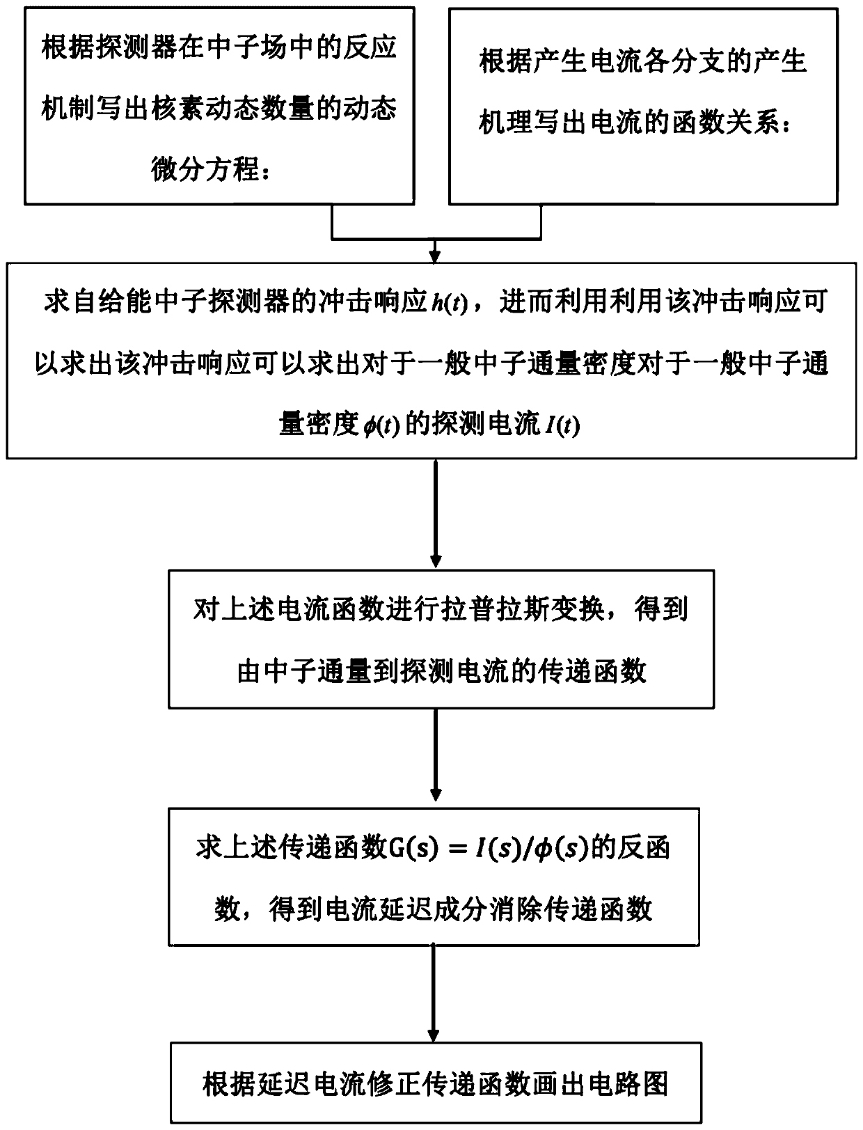 Method for determining composition and parameters of self-powered neutron detector delay elimination circuit