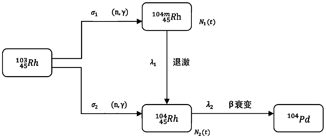 Method for determining composition and parameters of self-powered neutron detector delay elimination circuit