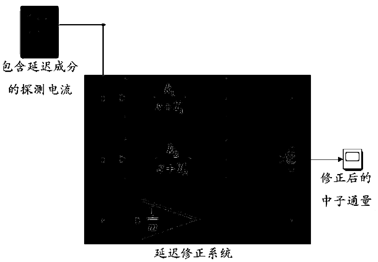 Method for determining composition and parameters of self-powered neutron detector delay elimination circuit