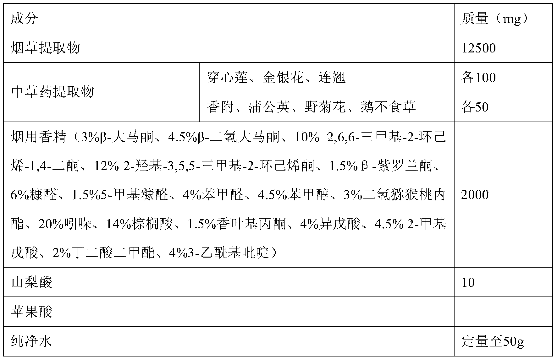 Inflammation diminishing antibiosis type tobacco nasal cavity spray composition and preparation method thereof