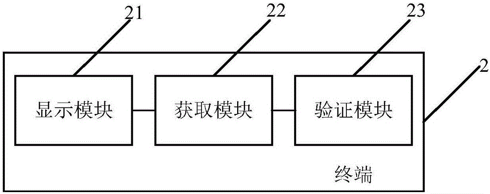 Realization method for completely automated public turing test to tell computers and humans apart, and terminal