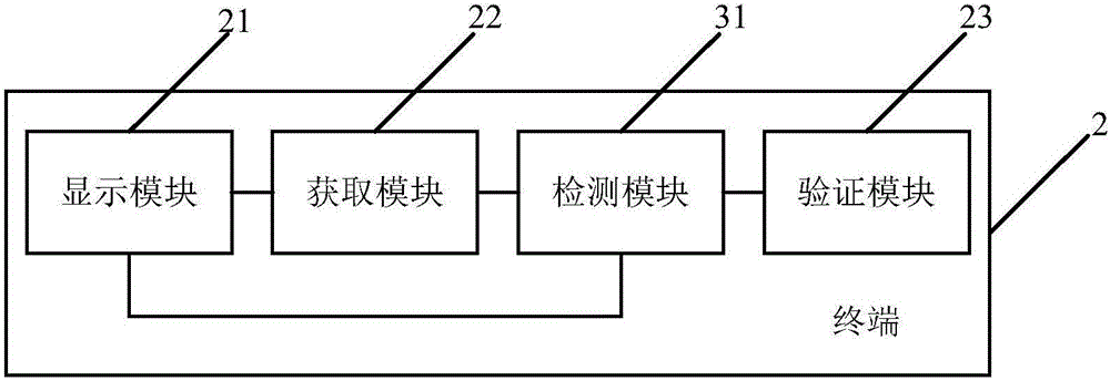 Realization method for completely automated public turing test to tell computers and humans apart, and terminal