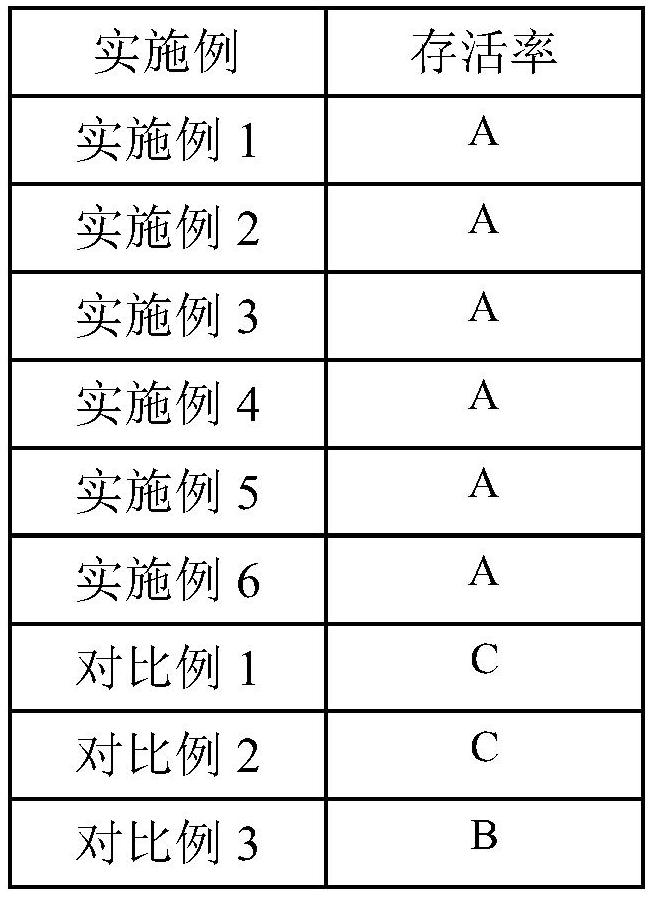 Human umbilical cord mesenchymal stem cell injection cryopreservation liquid with high multiplication capacity