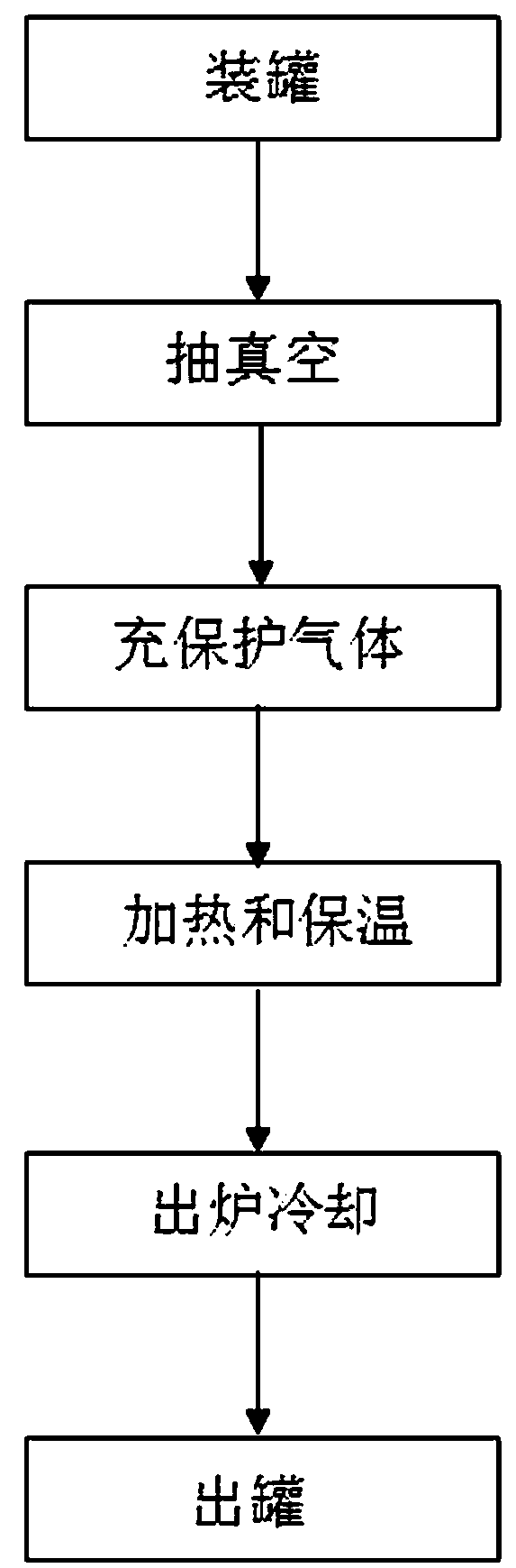 Well type cyclic annealing process for bare copper flat wire