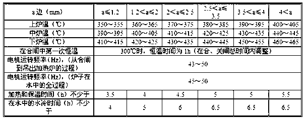 Well type cyclic annealing process for bare copper flat wire