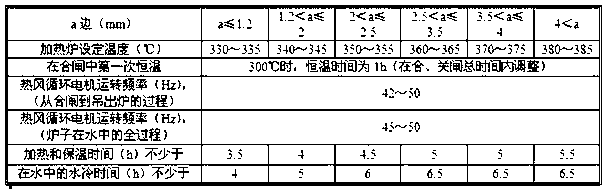 Well type cyclic annealing process for bare copper flat wire