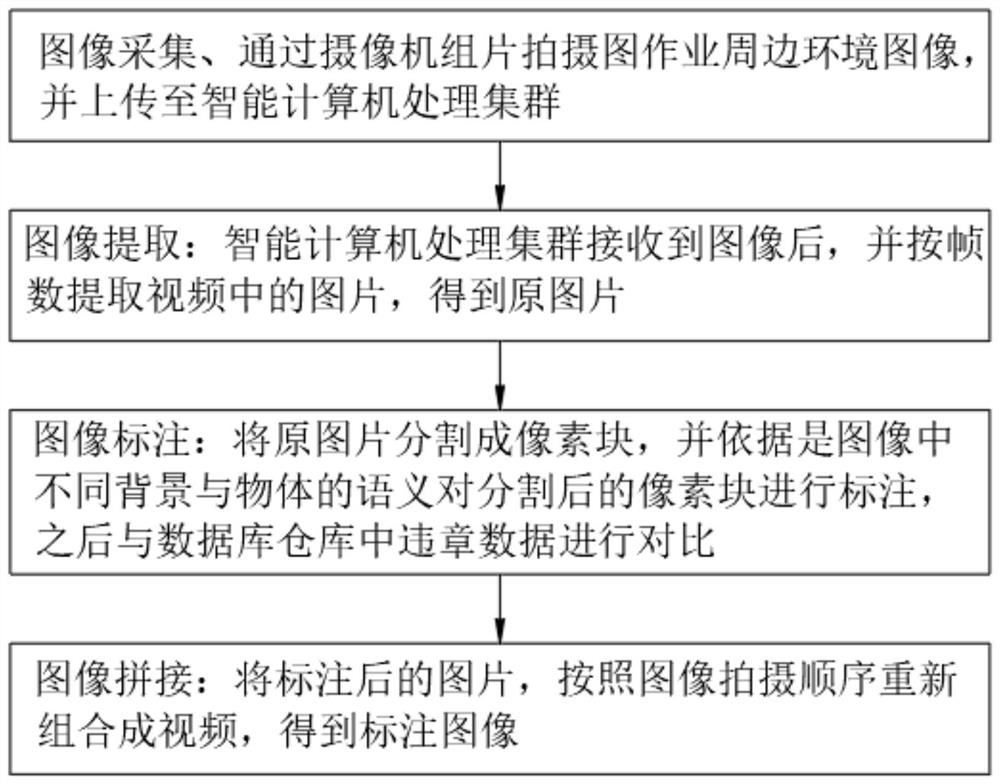 Intelligent video monitoring system for power operation