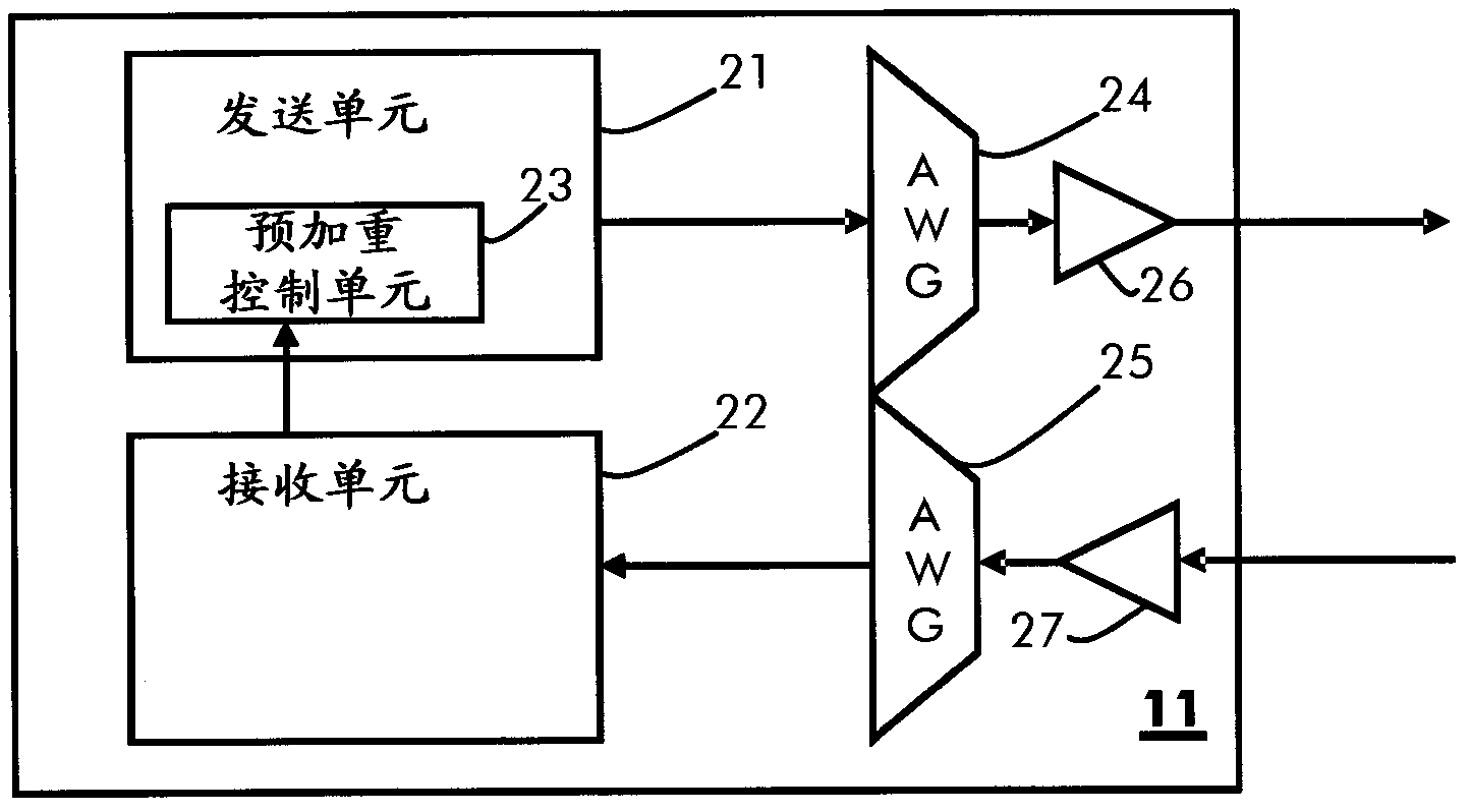 Dynamic evaluation of the optical multiplex section per-channel pre-emphasis power