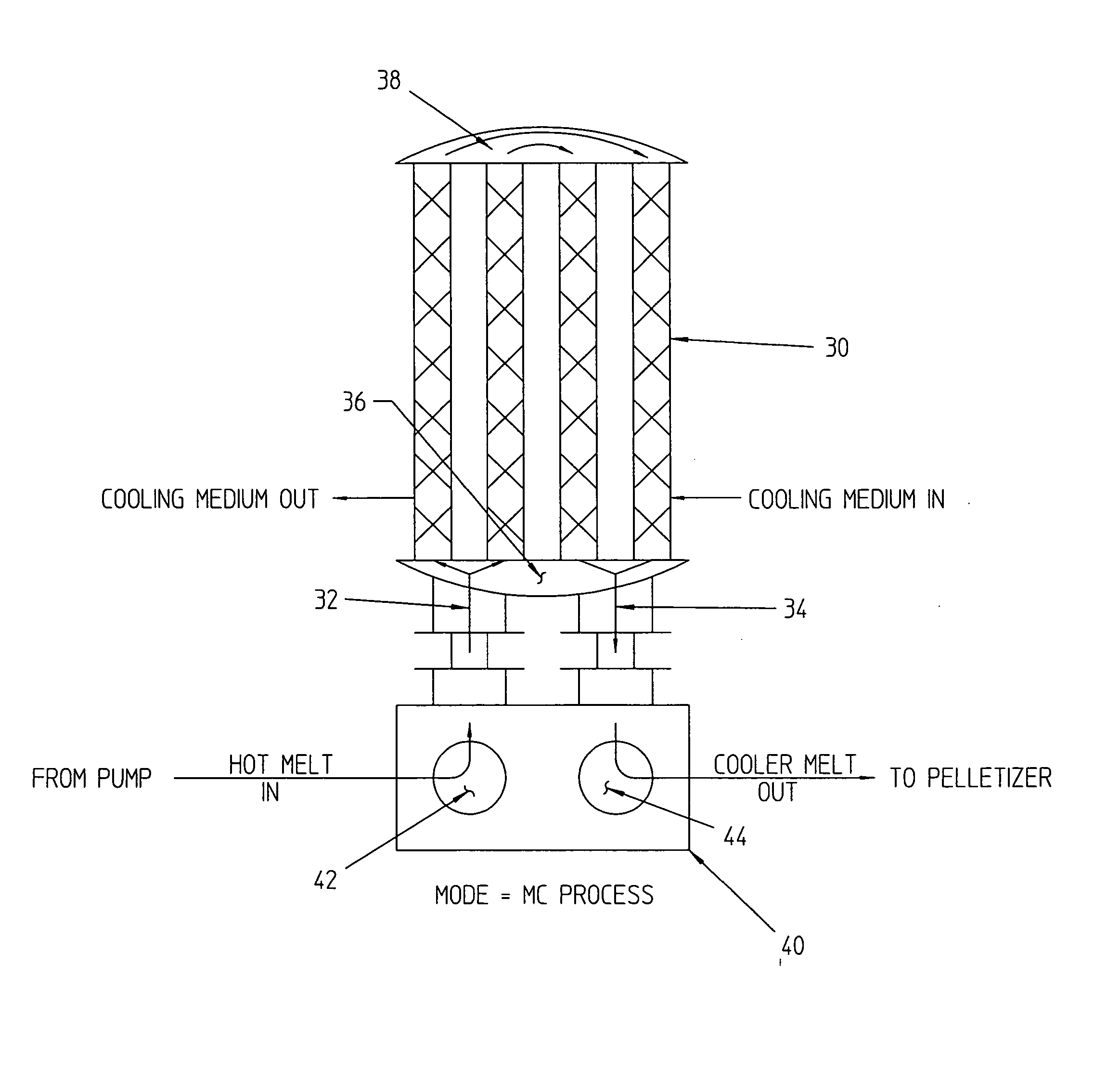 Melt cooler and valving system for an underwater pelletizing process