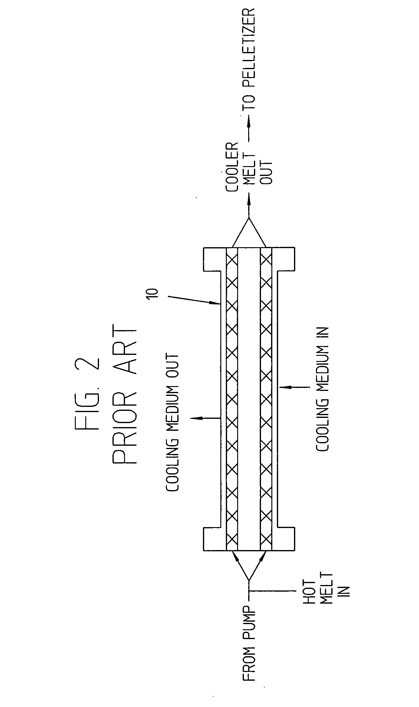 Melt cooler and valving system for an underwater pelletizing process