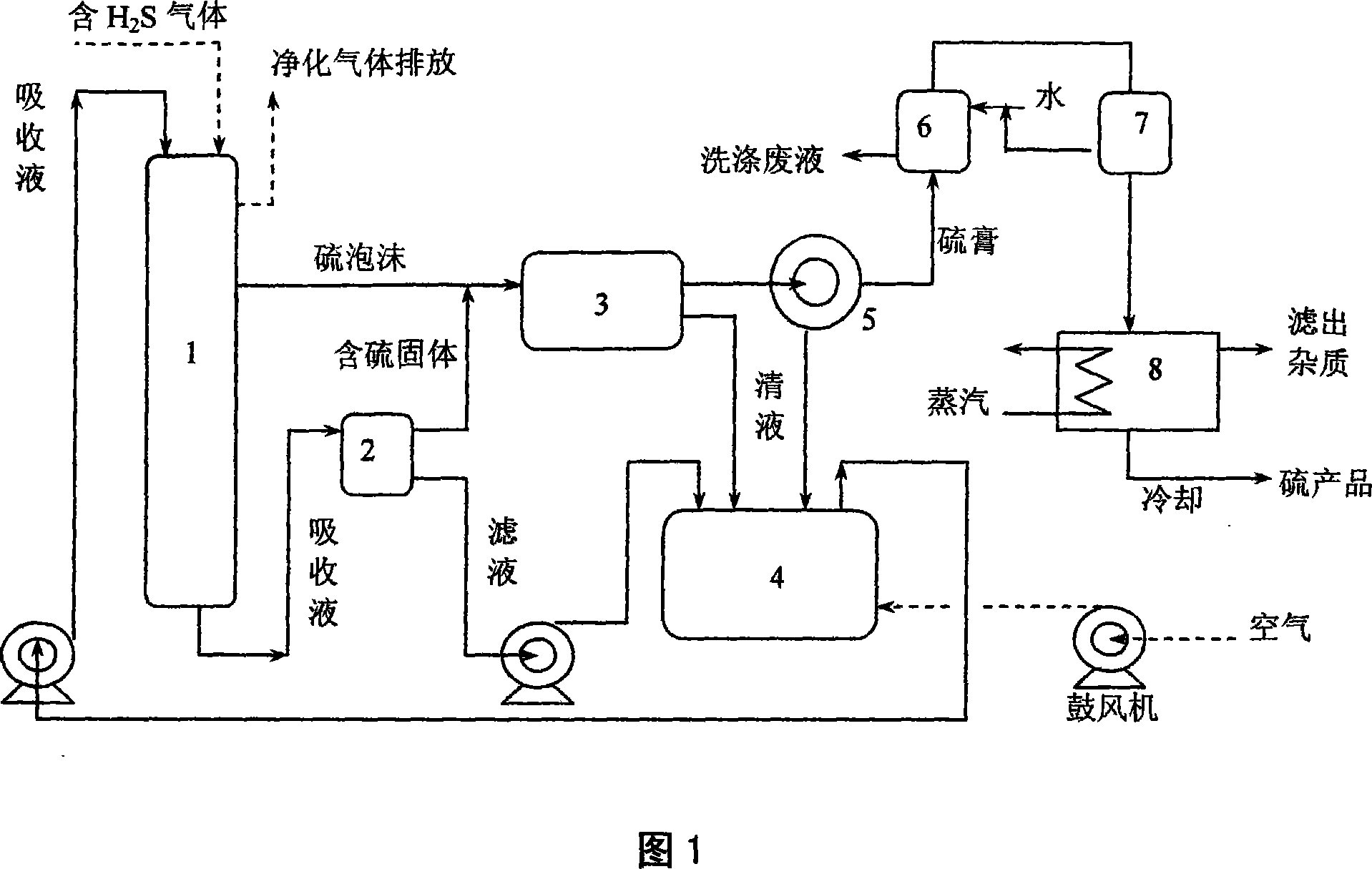 Method for cleansing exhaust gas of sulfureted hydrogen in low concentration