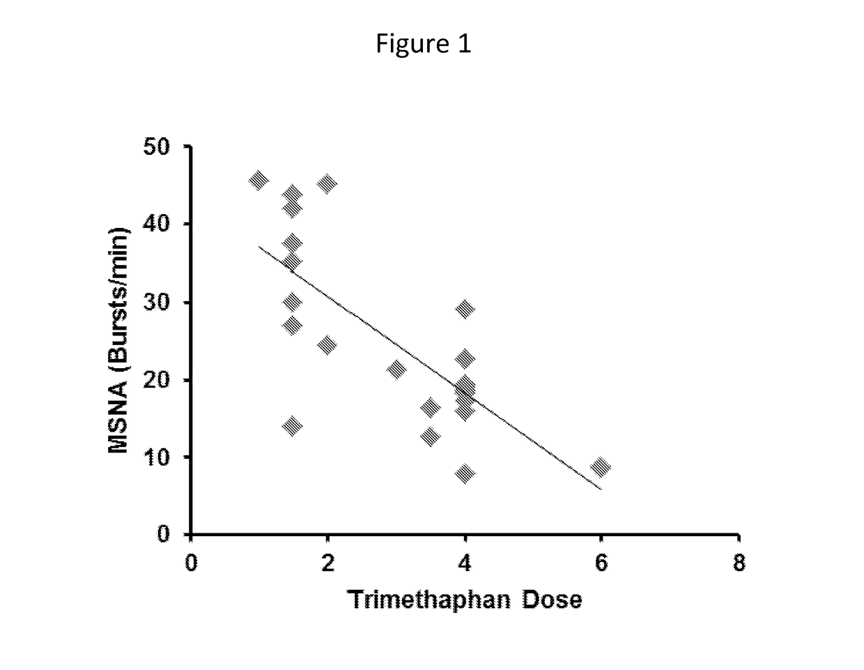 Methods and materials for treating elevated sympathetic nerve activity conditions