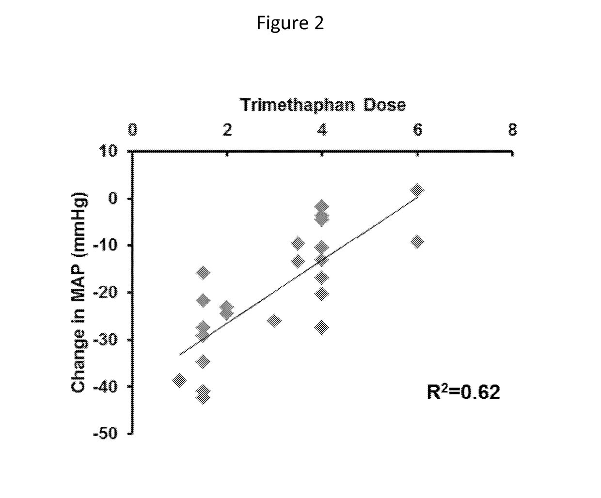 Methods and materials for treating elevated sympathetic nerve activity conditions