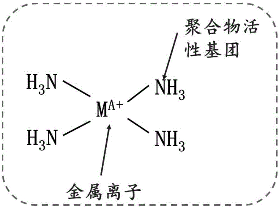 Preparation method of polymer-based metal organic framework hybrid membrane