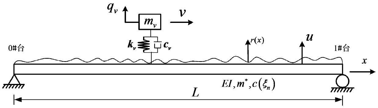 A Bridge Damage Diagnosis Method Based on Vehicle-bridge Coupling System