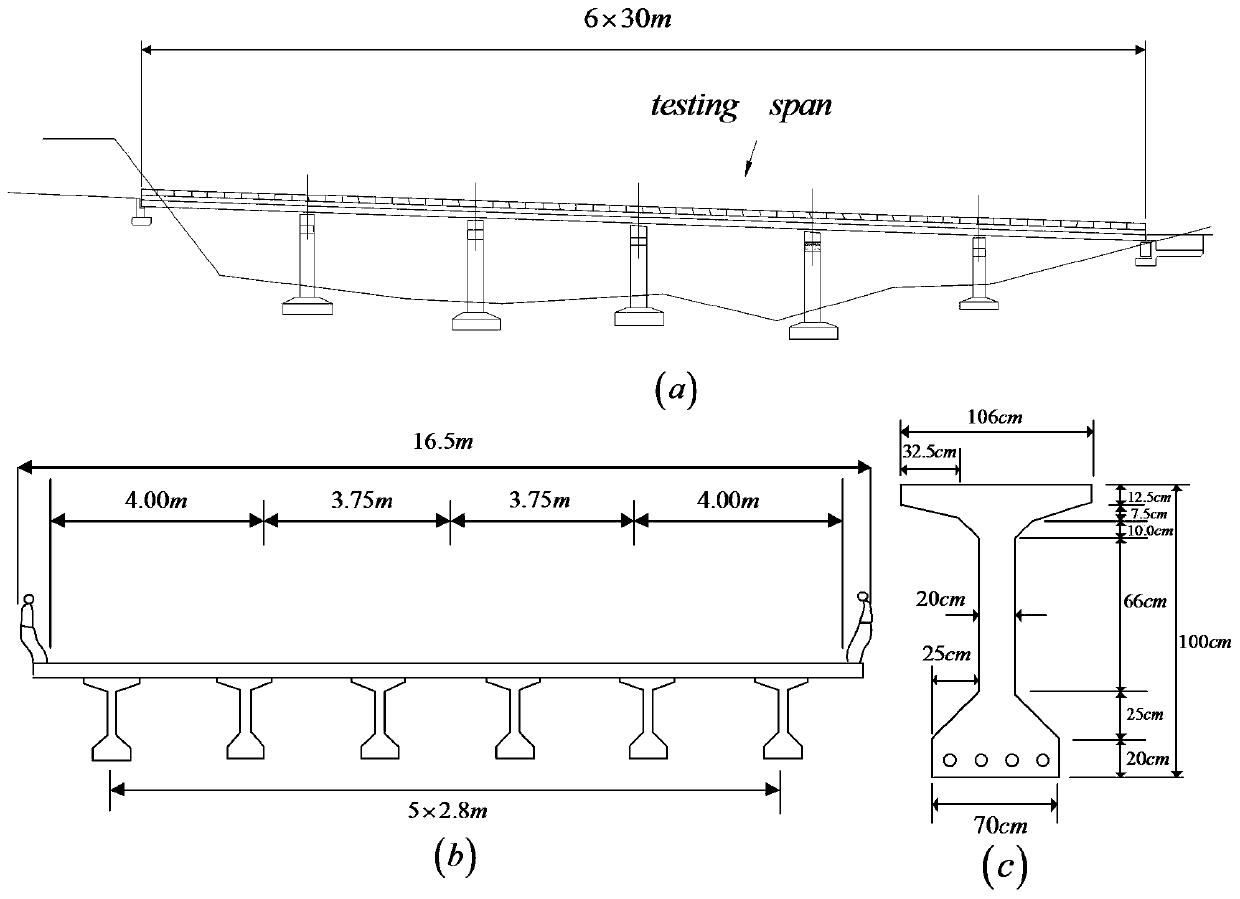 A Bridge Damage Diagnosis Method Based on Vehicle-bridge Coupling System