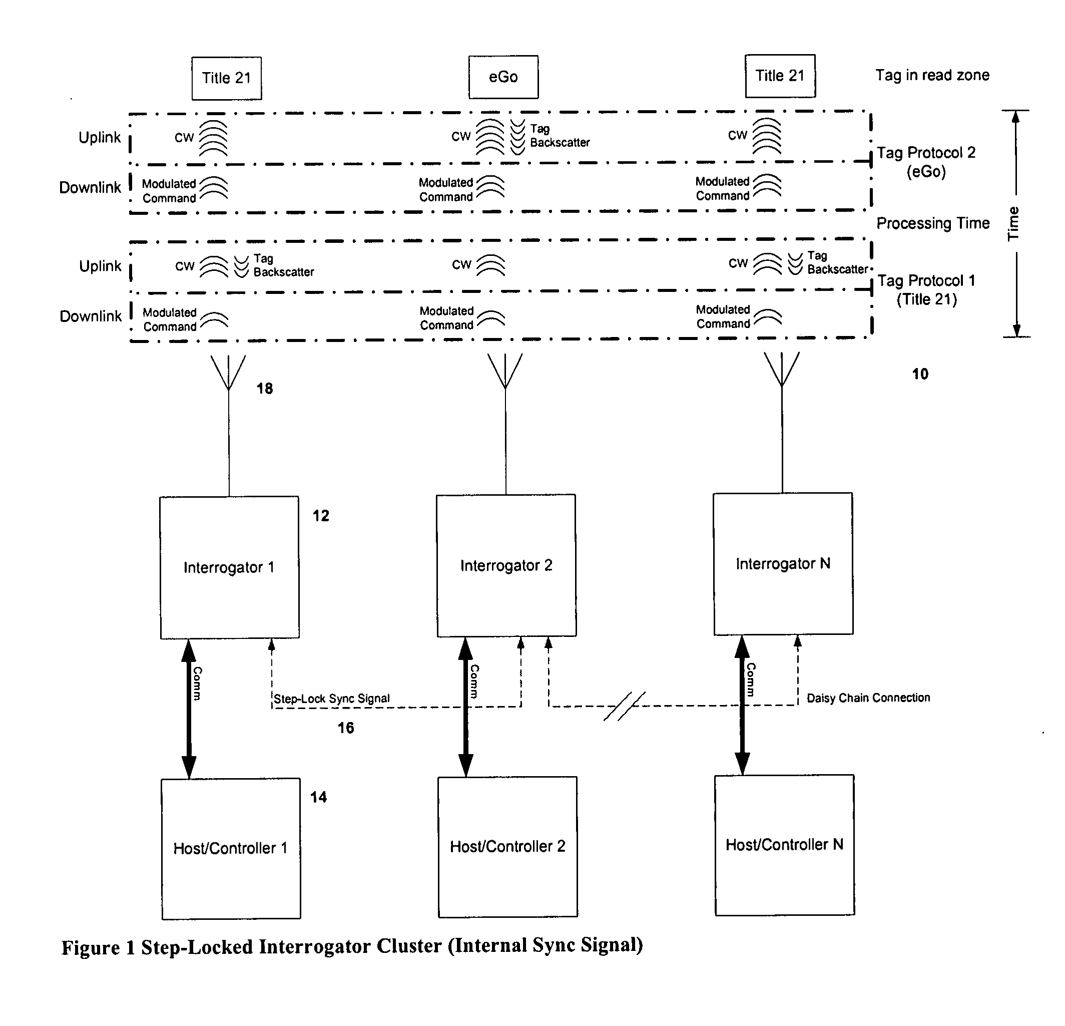 Multi-protocol or multi command RFID system