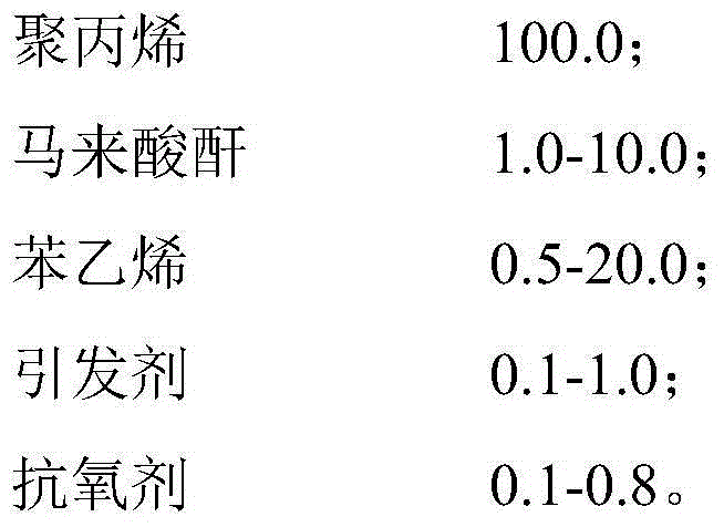 Preparation method of maleic anhydride grafted polypropylene