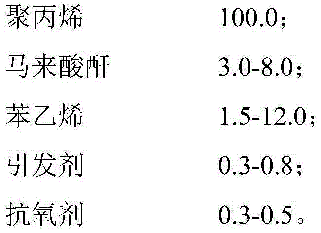 Preparation method of maleic anhydride grafted polypropylene