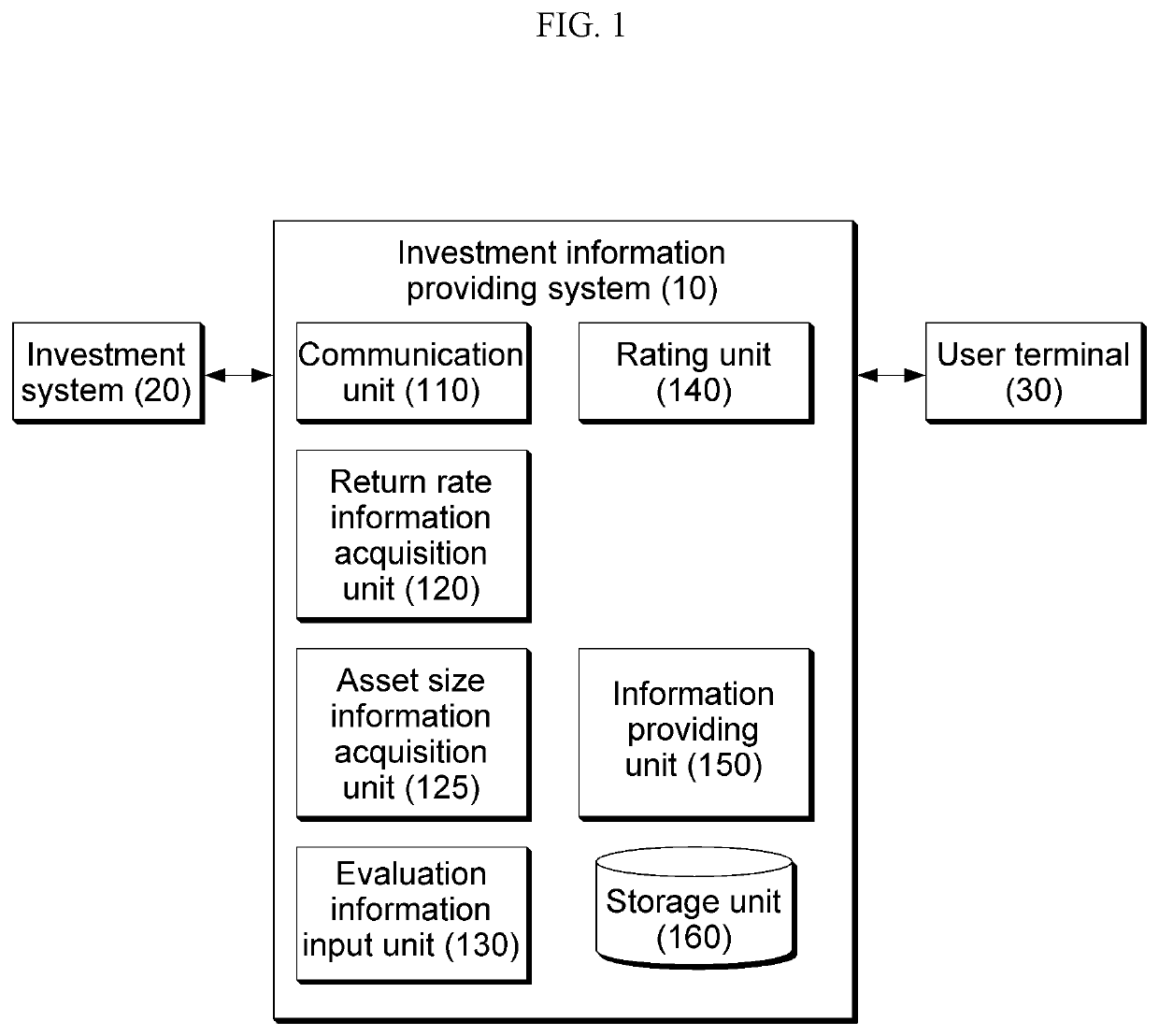 System and method for providing investment information