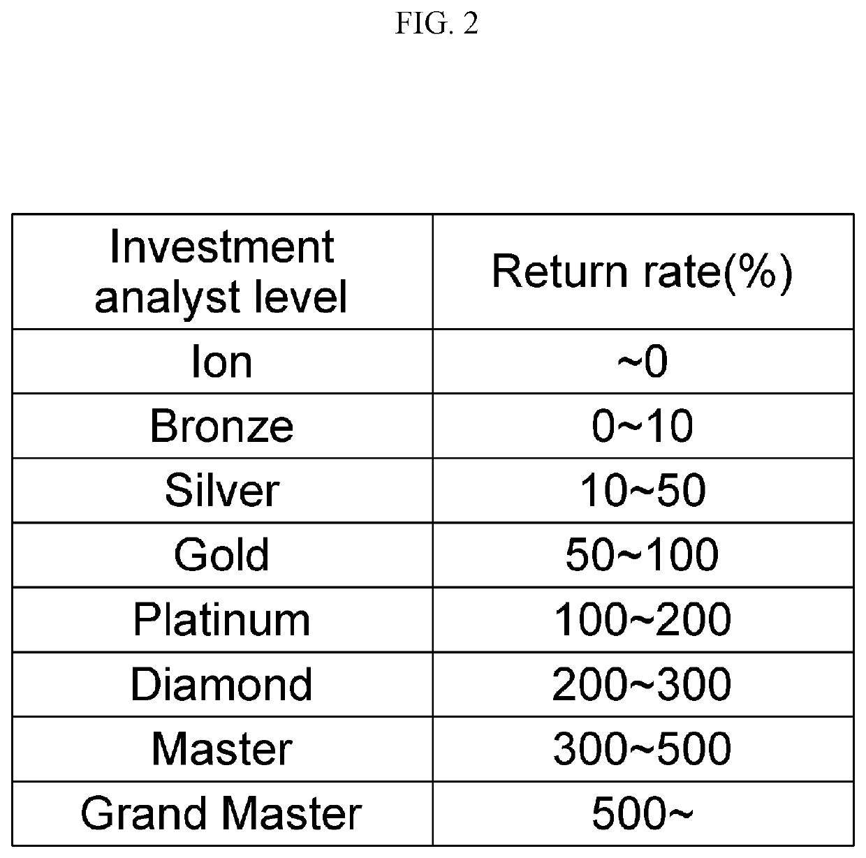 System and method for providing investment information