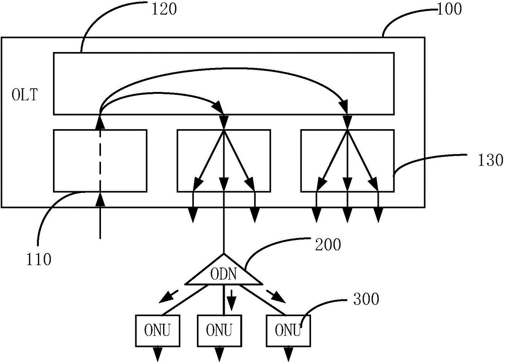 xPON multicast service monitoring method, xPON multicast service monitoring device and OLT equipment