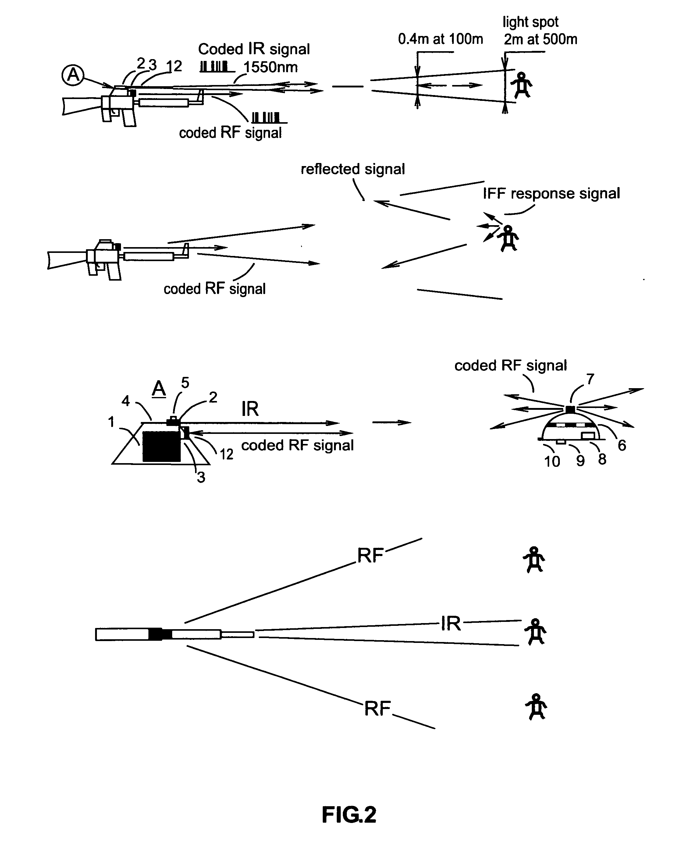 Simplifying and cost-effective IR-RF combat identification friend-or foe (IFF) system for ground targets