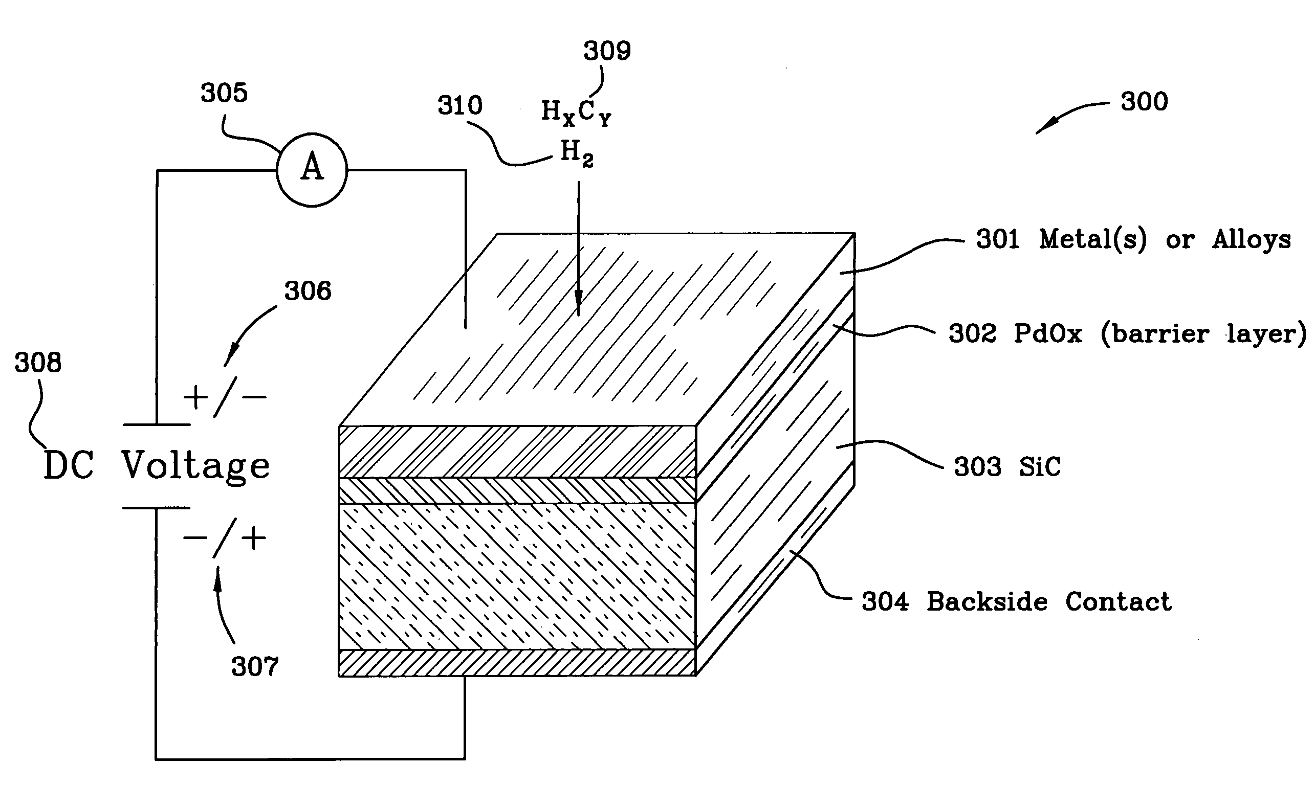 Miniaturized metal (metal alloy)/ PdOx/SiC hydrogen and hydrocarbon gas sensors