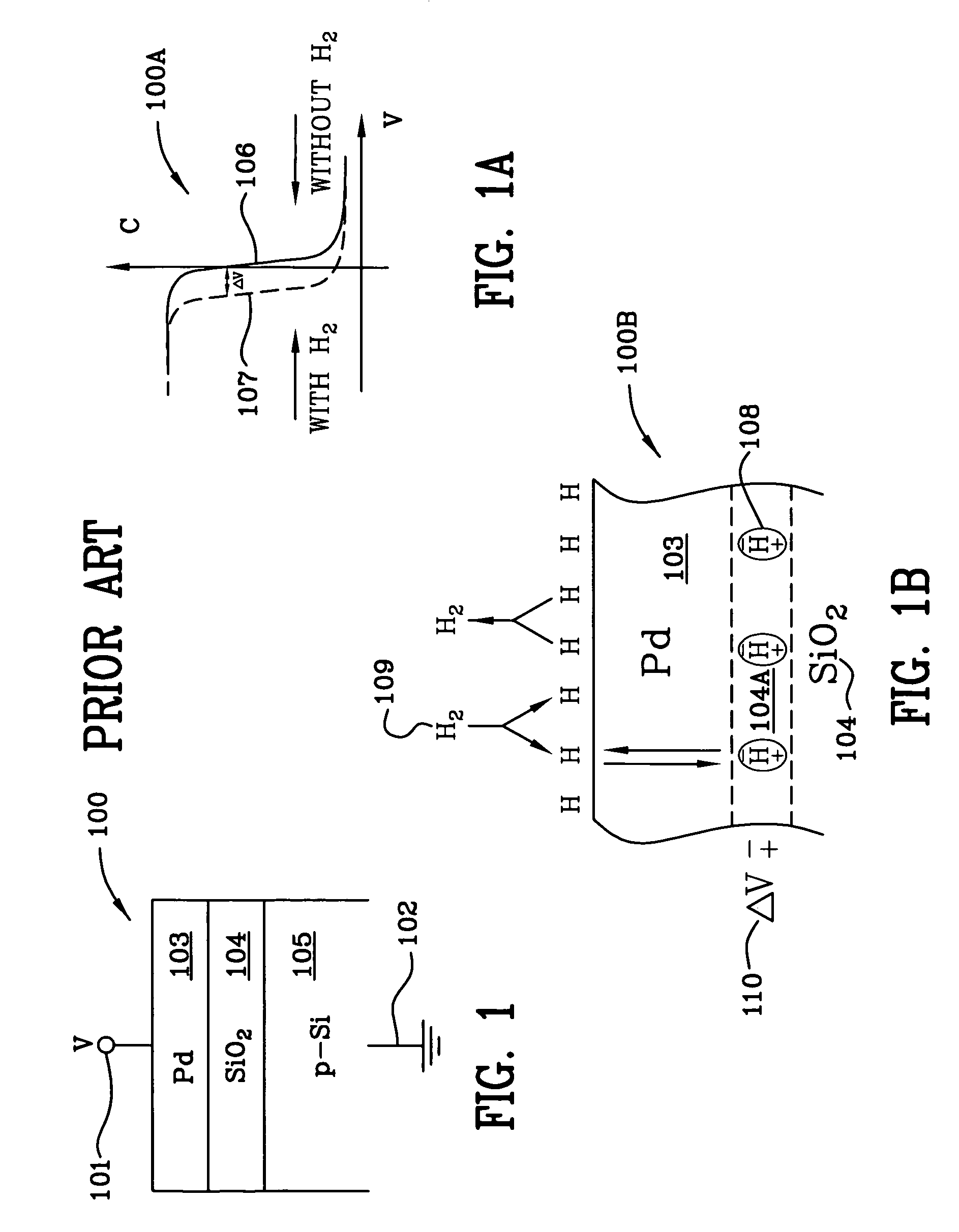 Miniaturized metal (metal alloy)/ PdOx/SiC hydrogen and hydrocarbon gas sensors