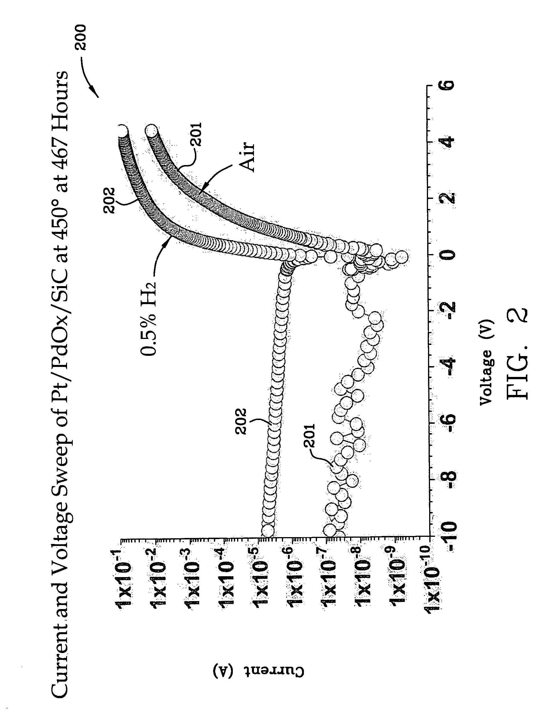 Miniaturized metal (metal alloy)/ PdOx/SiC hydrogen and hydrocarbon gas sensors