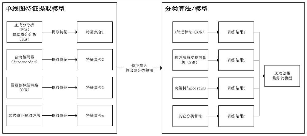 Single line diagram layout machine learning processing method and system