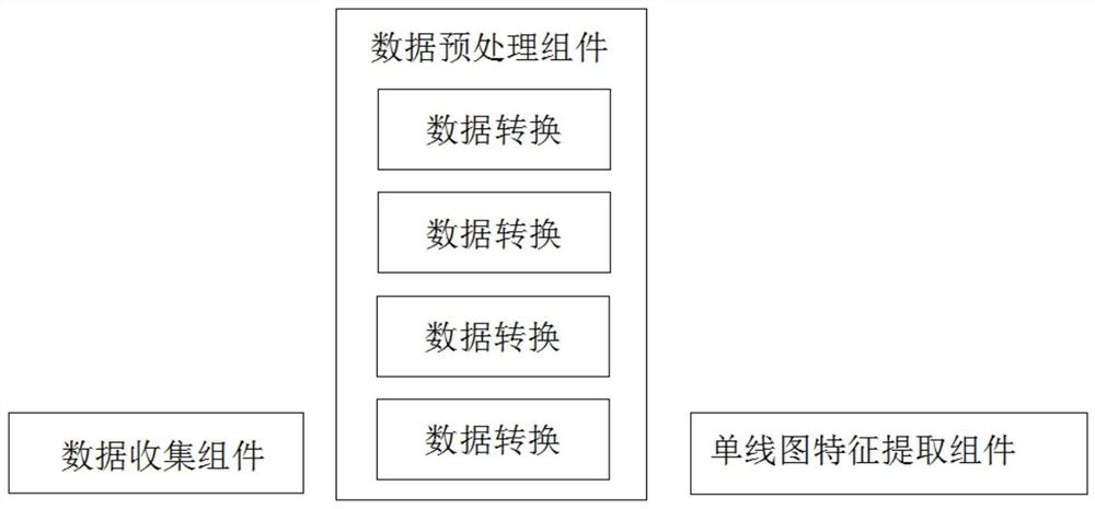 Single line diagram layout machine learning processing method and system