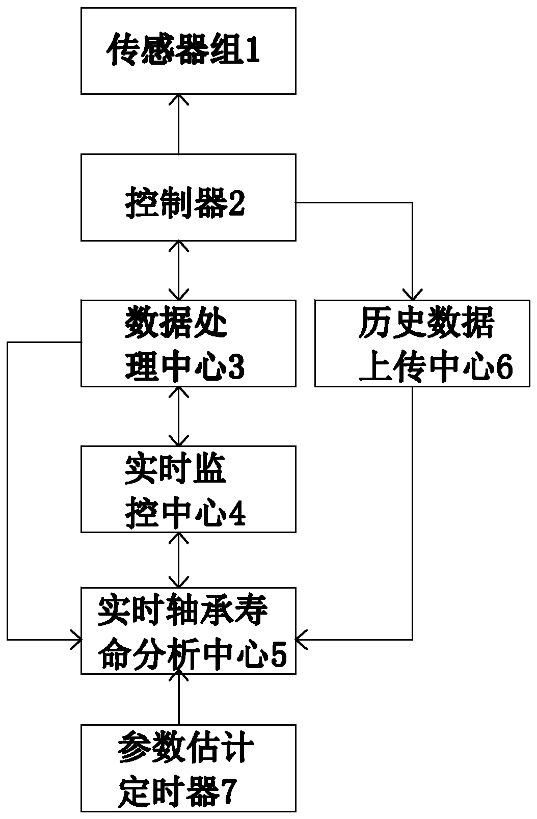 Wind turbine generator temperature control system and method based on data analysis