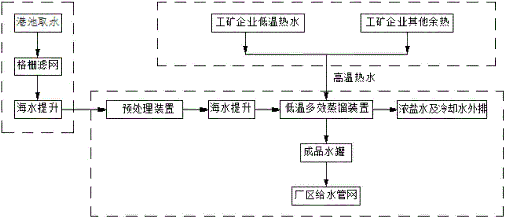 Low-temperature multiefffect distilled seawater desalination system