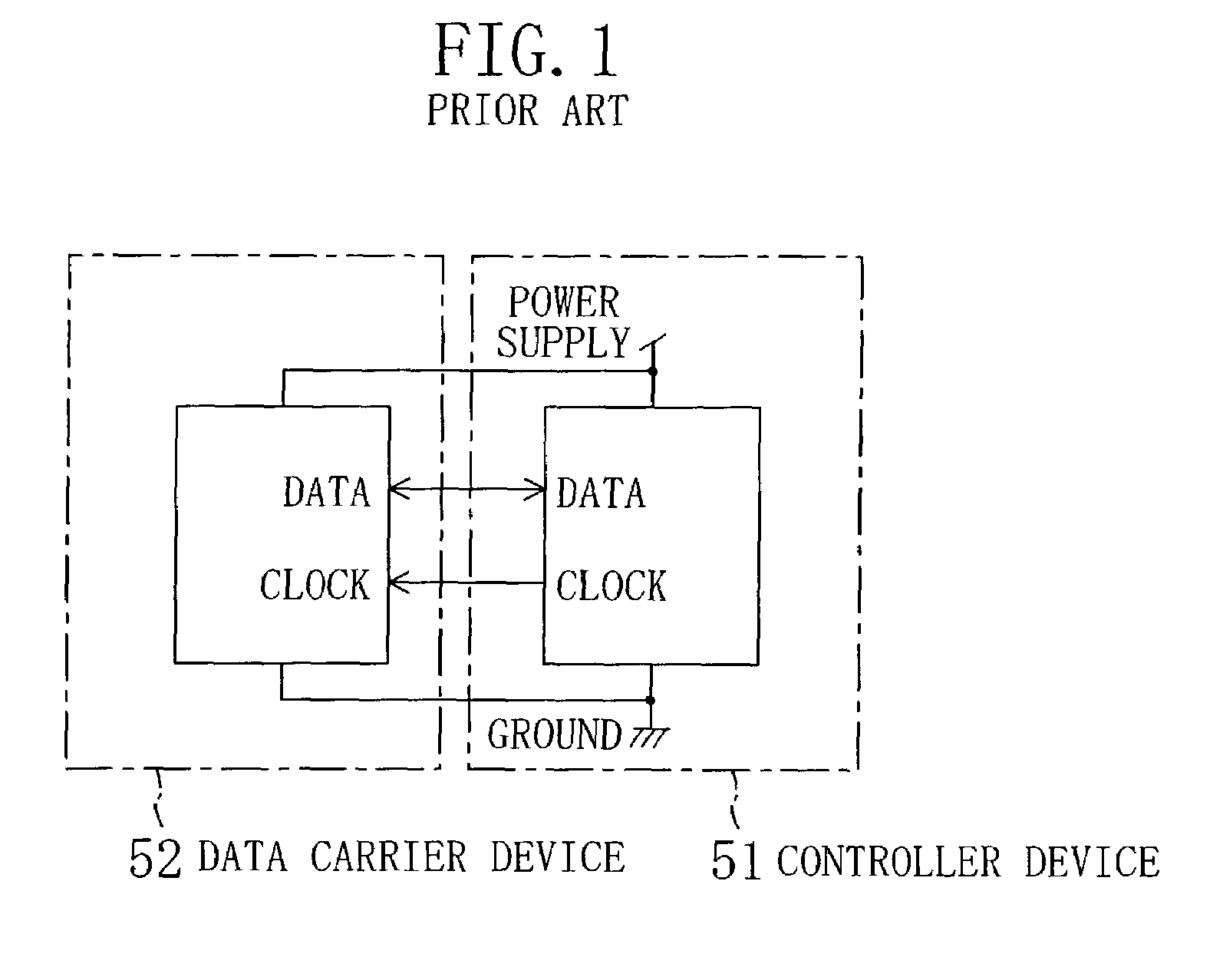 Data communication system, controller device and data communication method