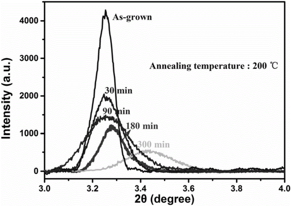 Antimony-germanium multilayer nano-composite phase-change material and preparation and application thereof