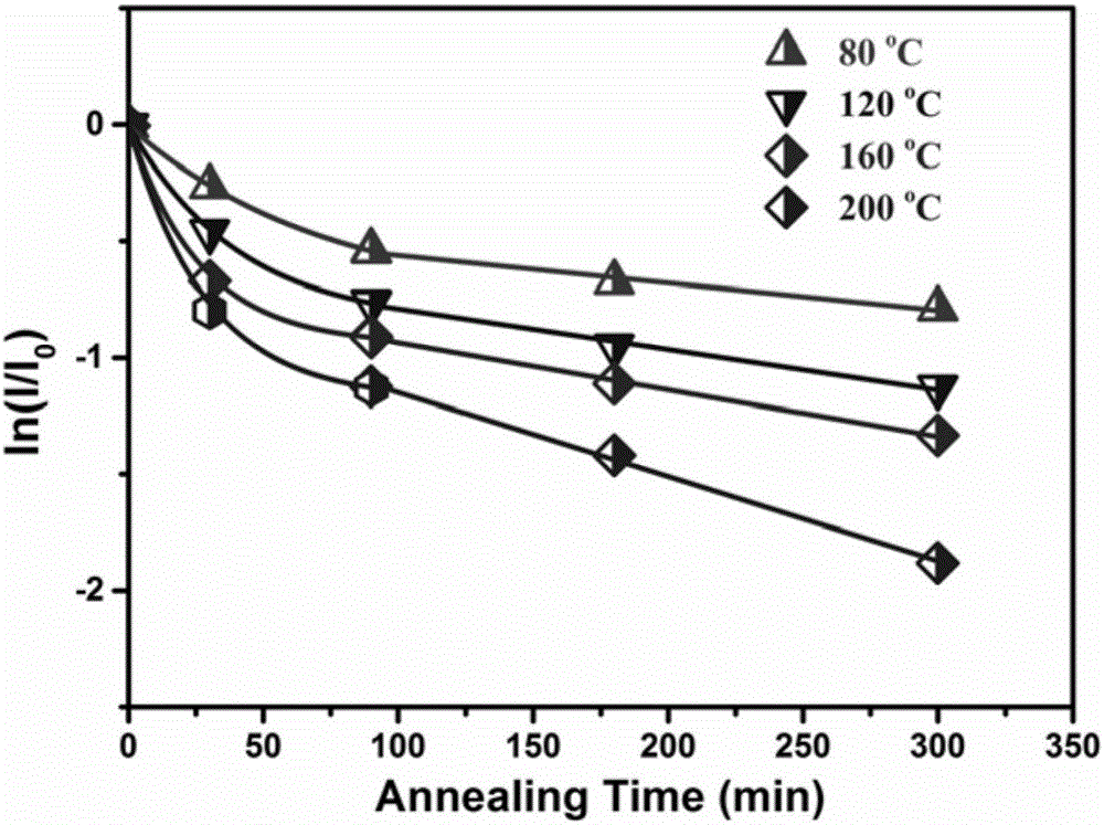 Antimony-germanium multilayer nano-composite phase-change material and preparation and application thereof