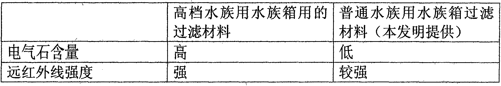 Aquarium filtering material with high porosity and preparation method thereof