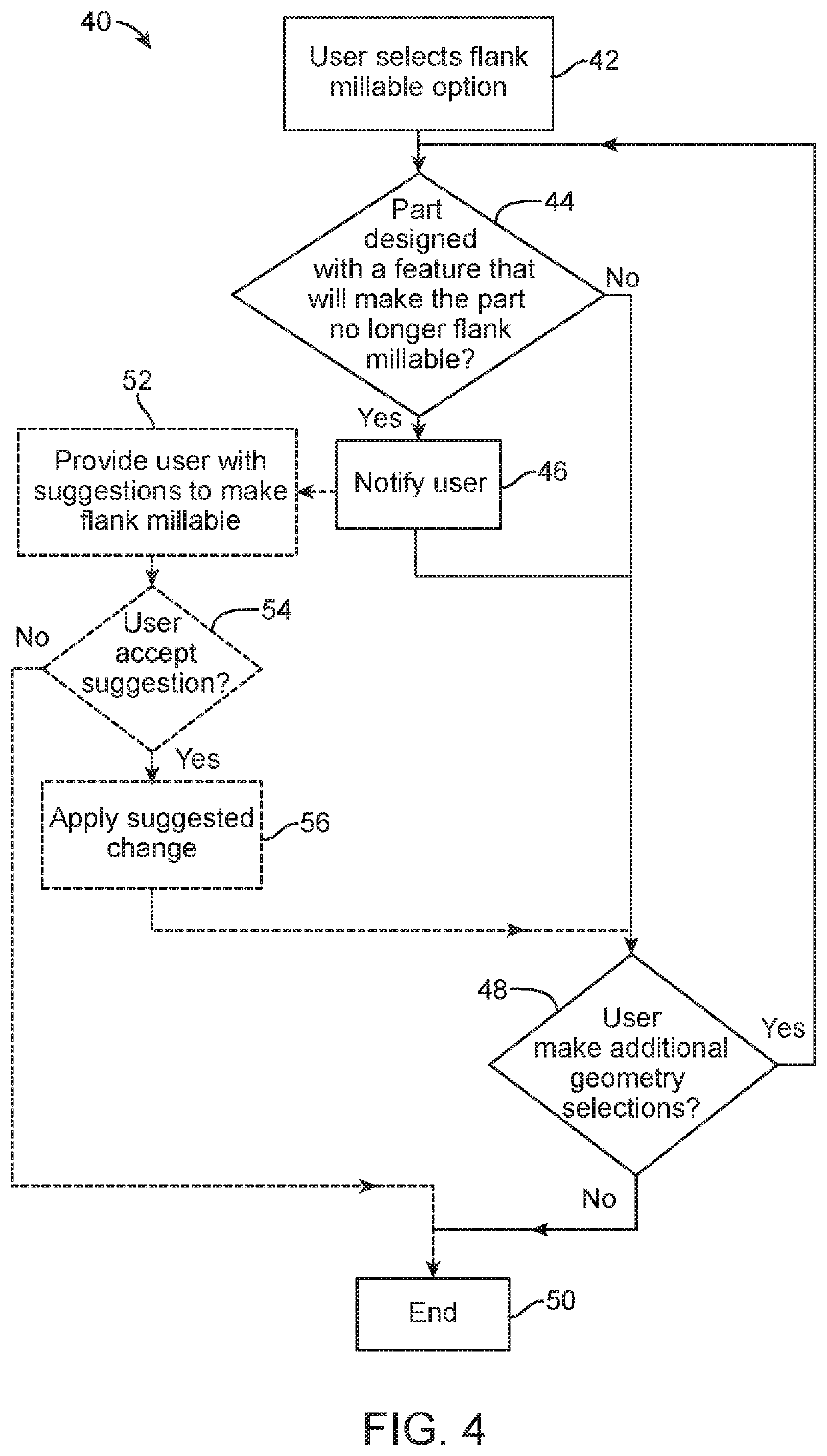 Methods, systems, and devices for designing and manufacturing flank millable components